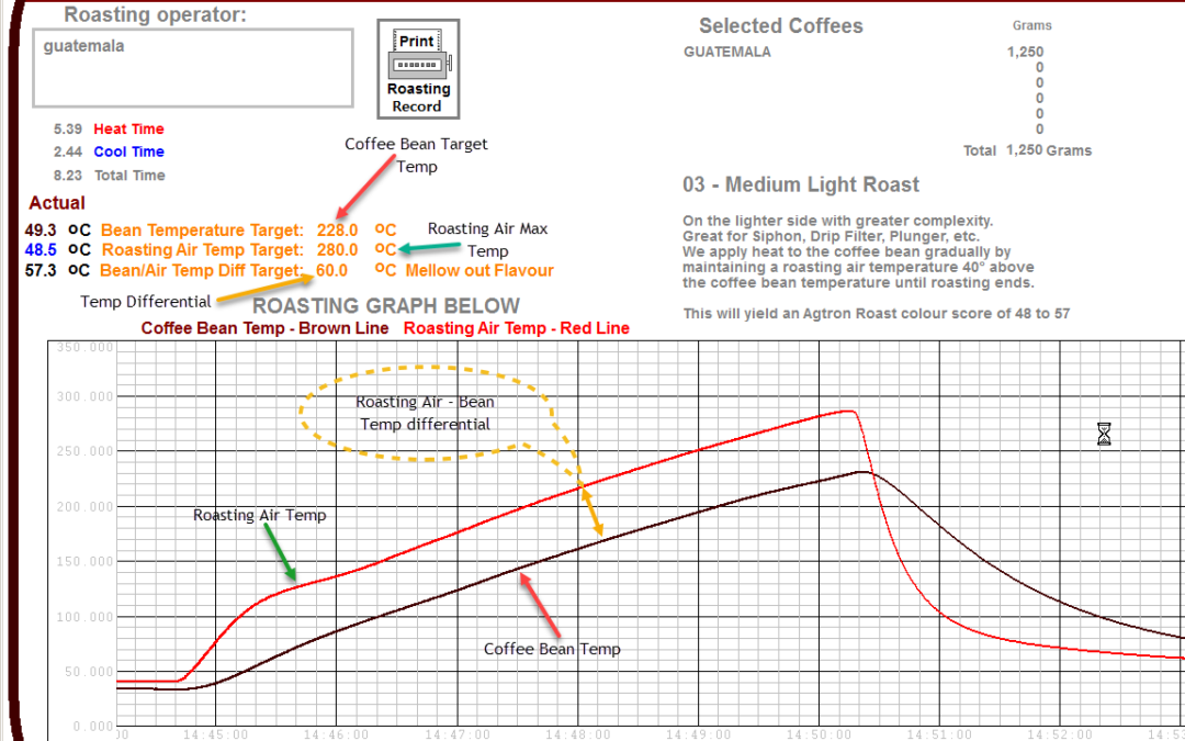 Piccolo Chinook Air Flow coffee roaster