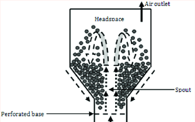 Spouting Fluidized Air Bed Drawing