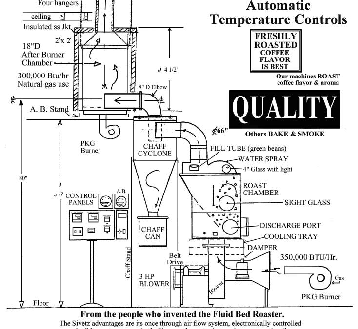 Sivetz Hot Air Fluid Bed Coffee Roasting